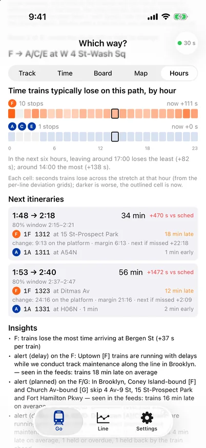 The Hours view: twenty-four cells per leg shaded by the seconds trains lose at that hour.