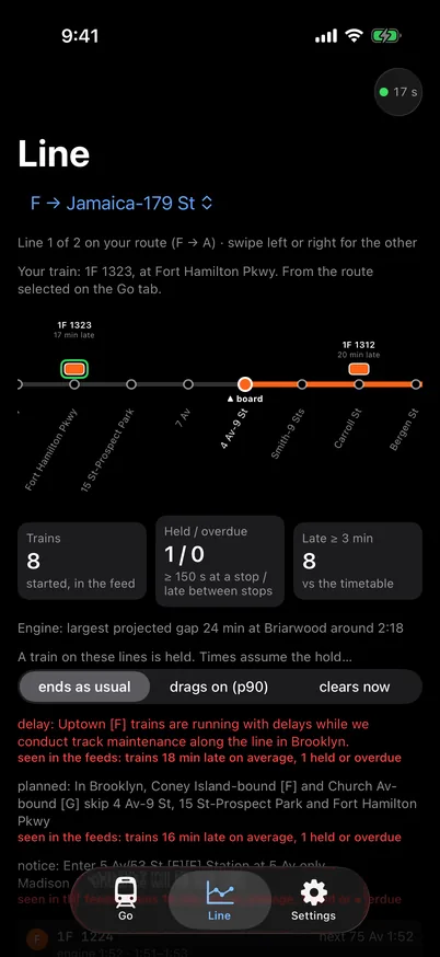 The Line tab: the F northbound as a track with every started train on it.